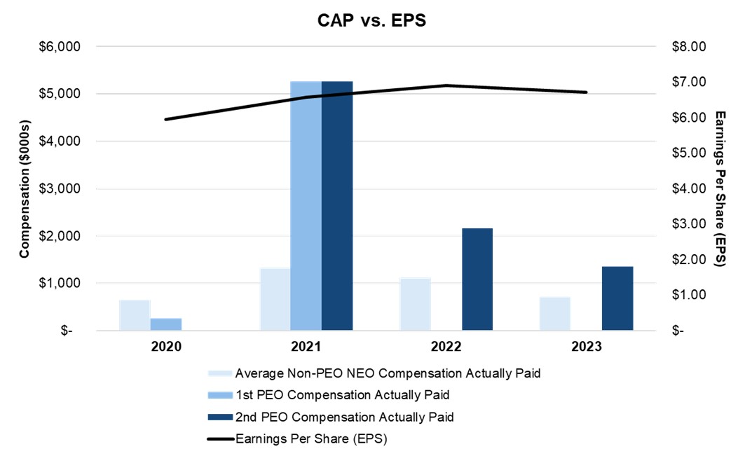CAP vs EPS_2023_v2.jpg